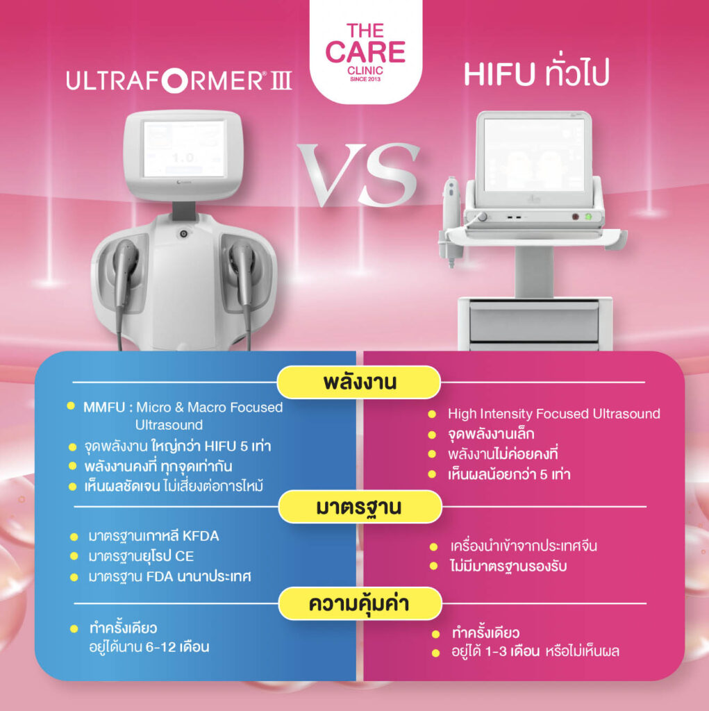 ultraformer ร้อยเอ็ด